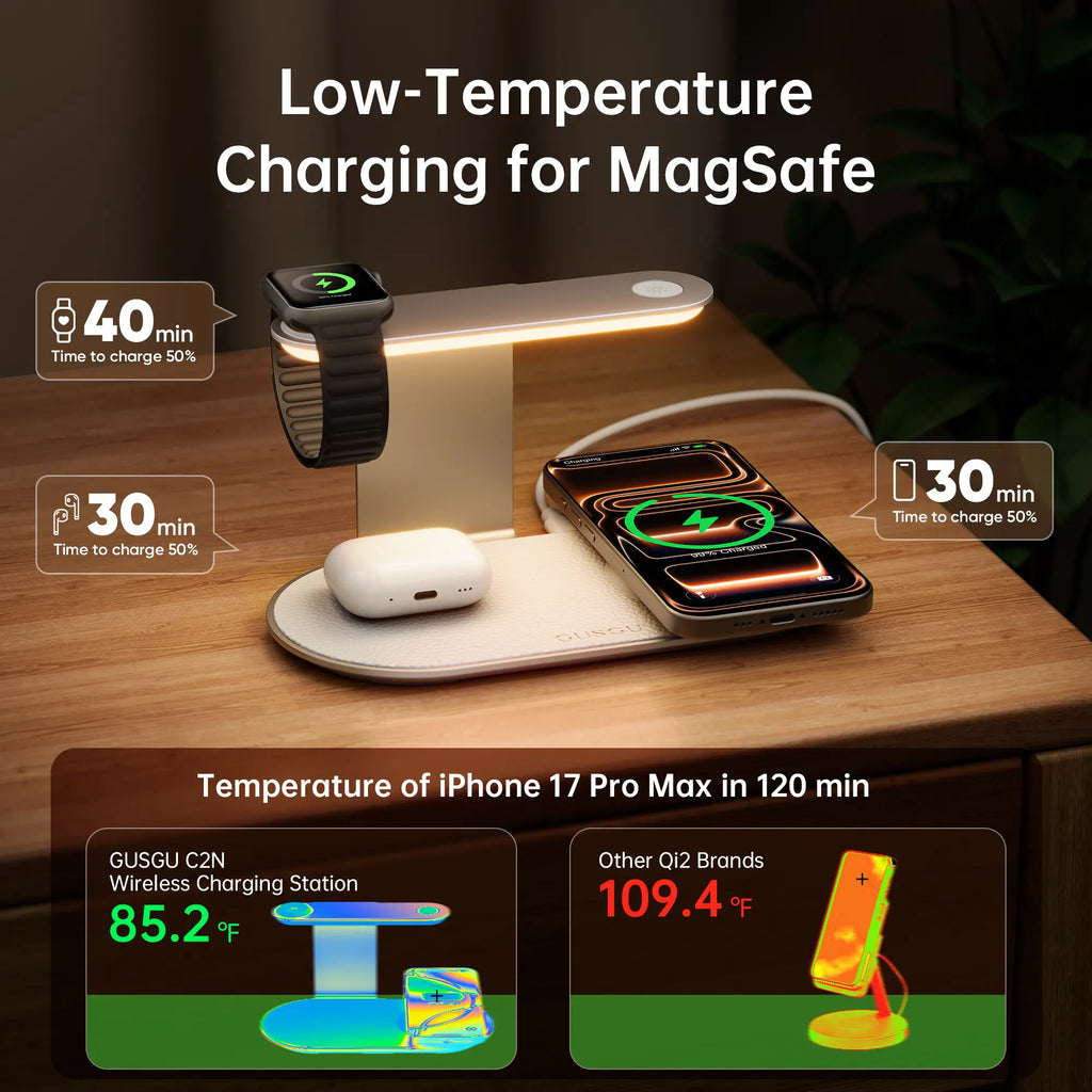4-In-1 Wireless Charging Station with Night Light, Fast Charger Dock for Iphone/Apple Watch/Airpods, USB C Powered Desk Accessory